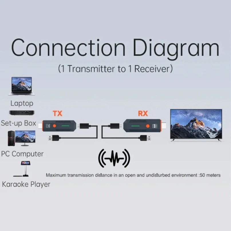 50M Wireless Transmission Vide - Hdmi Adapter ulasan dan harga